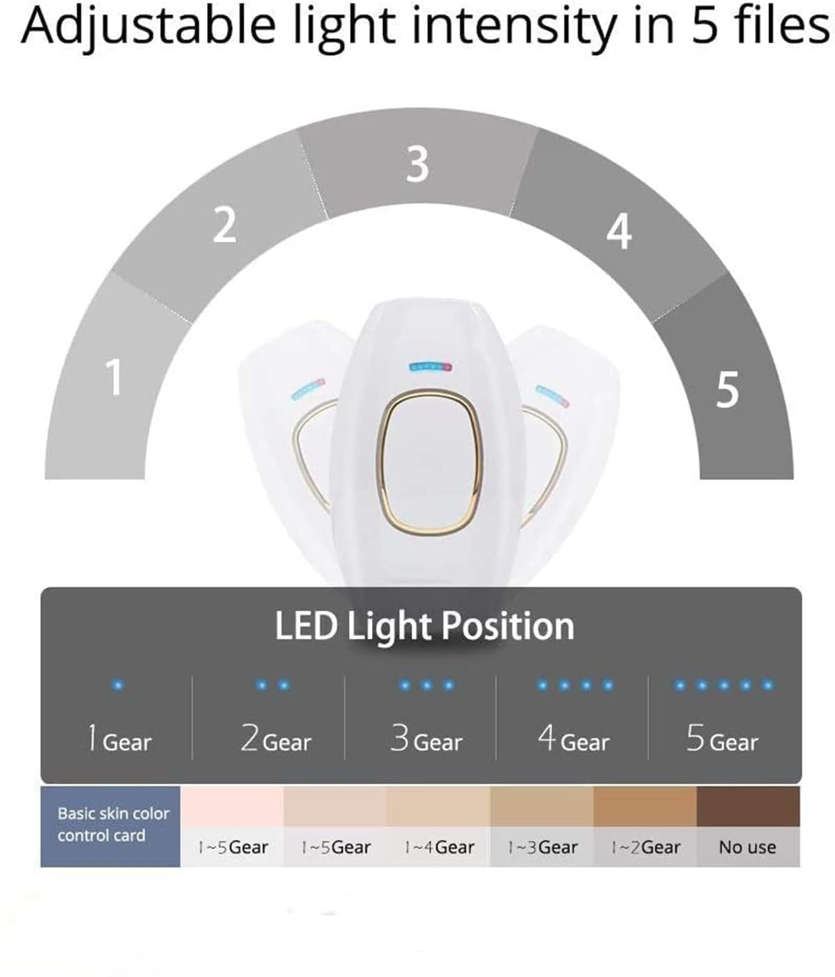 LUMI IPL Permanent Hair Removal Device