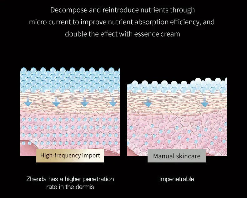 Dermal Rejuvenation Sculpting Massager – Facial & Cervical Firming Device